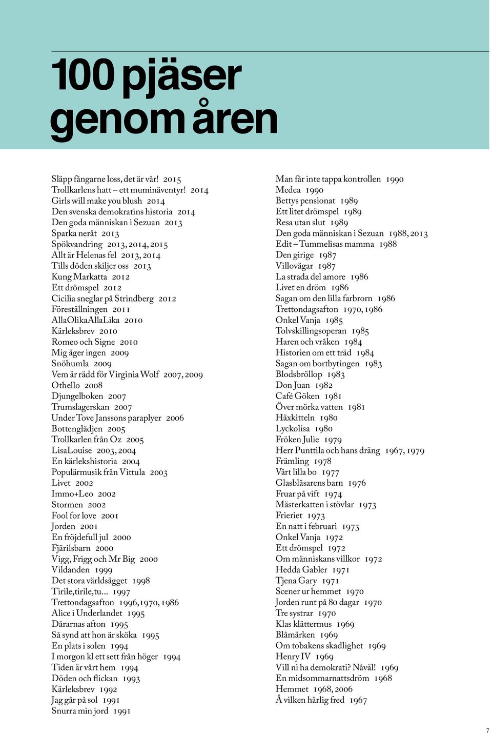 skiljer oss 2013 Kung Markatta 2012 Ett drömspel 2012 Cicilia sneglar på Strindberg 2012 Föreställningen 2011 AllaOlikaAllaLika 2010 Kärleksbrev 2010 Romeo och Signe 2010 Mig äger ingen 2009 Snöhumla