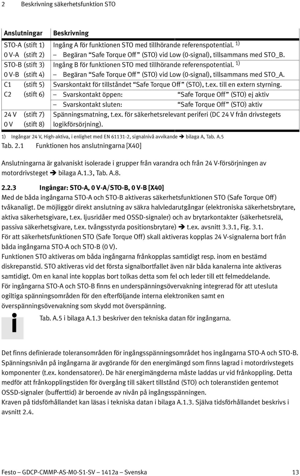 1) Begäran Safe Torque Off (STO) vid Low (0-signal), tillsammans med STO_A. Svarskontakt för tillståndet Safe Torque Off (STO), t.ex. till en extern styrning.
