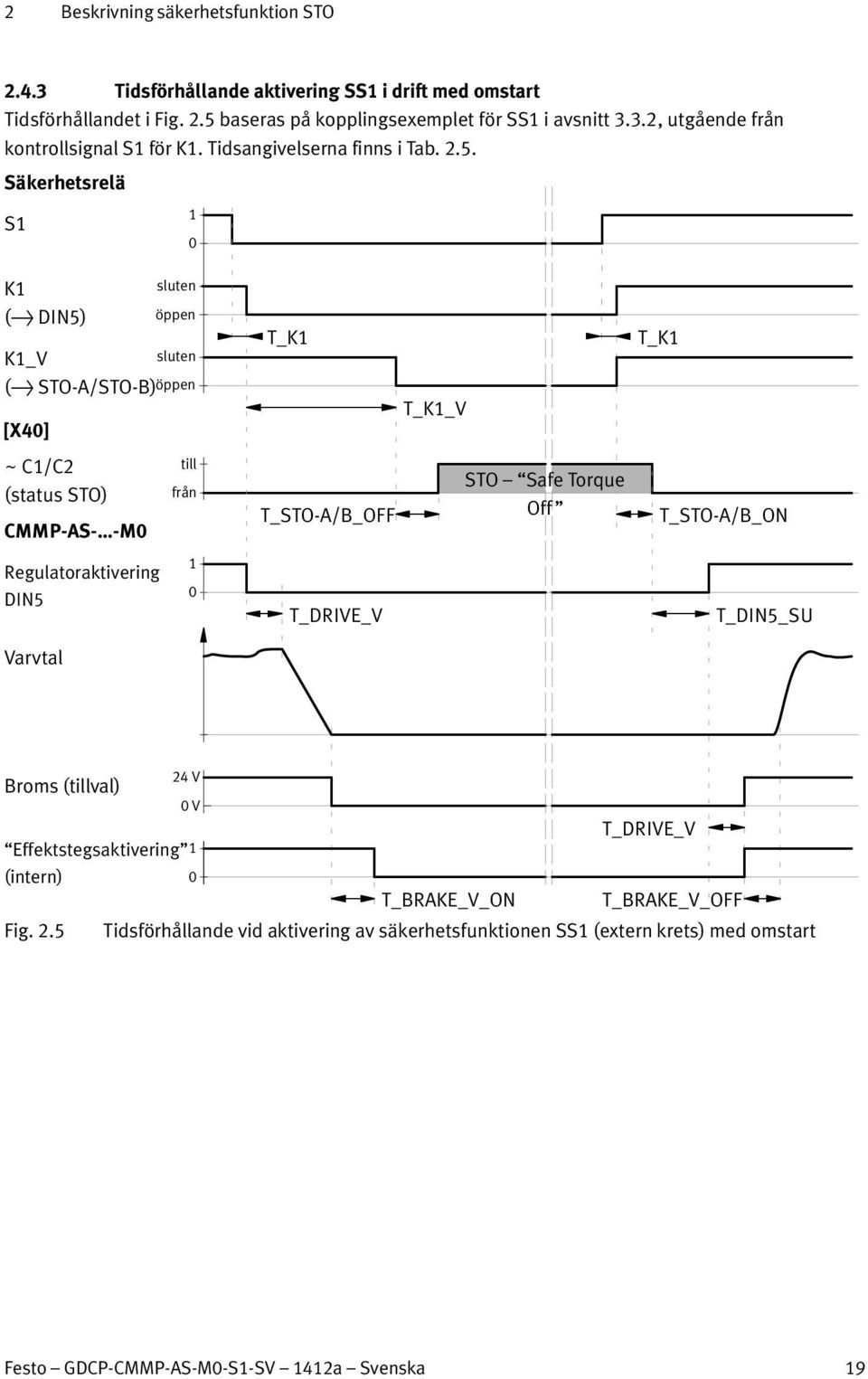 Säkerhetsrelä S1 1 0 K1 (} DIN5) K1_V sluten öppen sluten T_K1 T_K1 (} STO-A/STO-B) öppen [X40] T_K1_V ~ C1/C2 (status STO) CMMP-AS- -M0 till från T_STO-A/B_OFF STO Safe Torque Off
