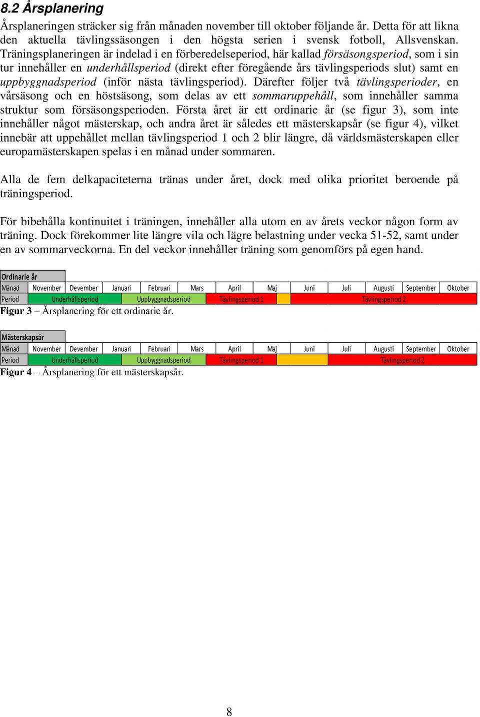 uppbyggnadsperiod (inför nästa tävlingsperiod).