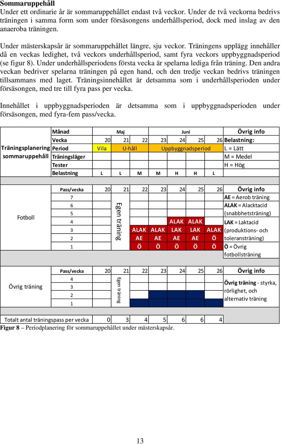 Träningens upplägg innehåller då en veckas ledighet, två veckors underhållsperiod, samt fyra veckors uppbyggnadsperiod (se figur 8).