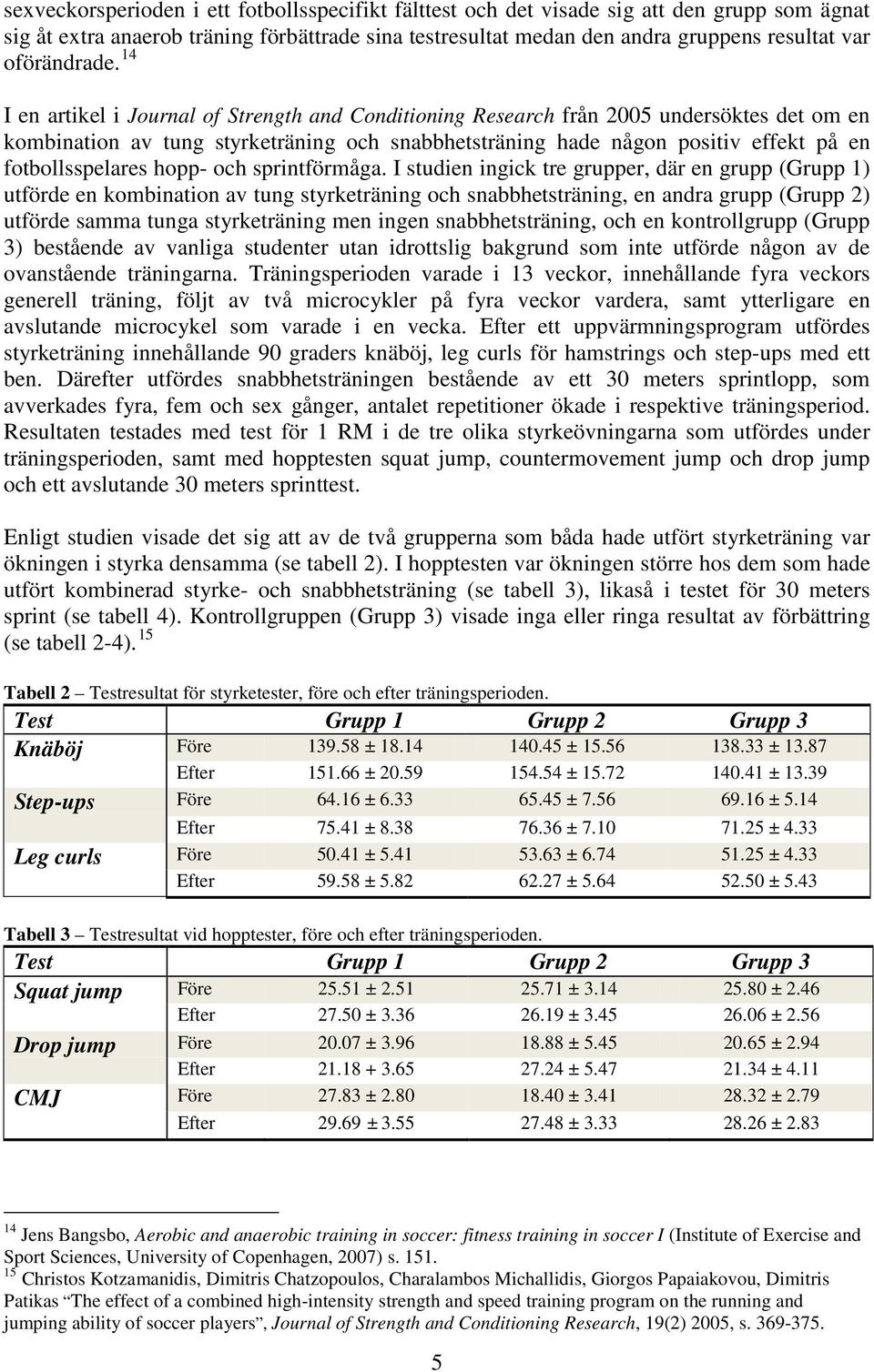 14 I en artikel i Journal of Strength and Conditioning Research från 2005 undersöktes det om en kombination av tung styrketräning och snabbhetsträning hade någon positiv effekt på en fotbollsspelares