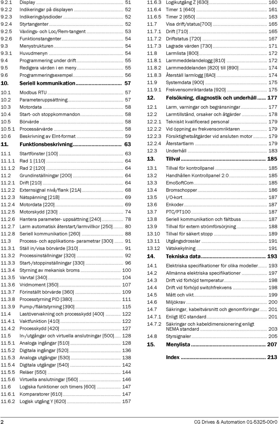 .. 57 10.2 Parameteruppsättning... 57 10.3 Motordata... 58 10.4 Start- och stoppkommandon... 58 10.5 Börvärde... 58 10.5.1 Processärvärde... 58 10.6 Beskrivning av -format... 59 11.
