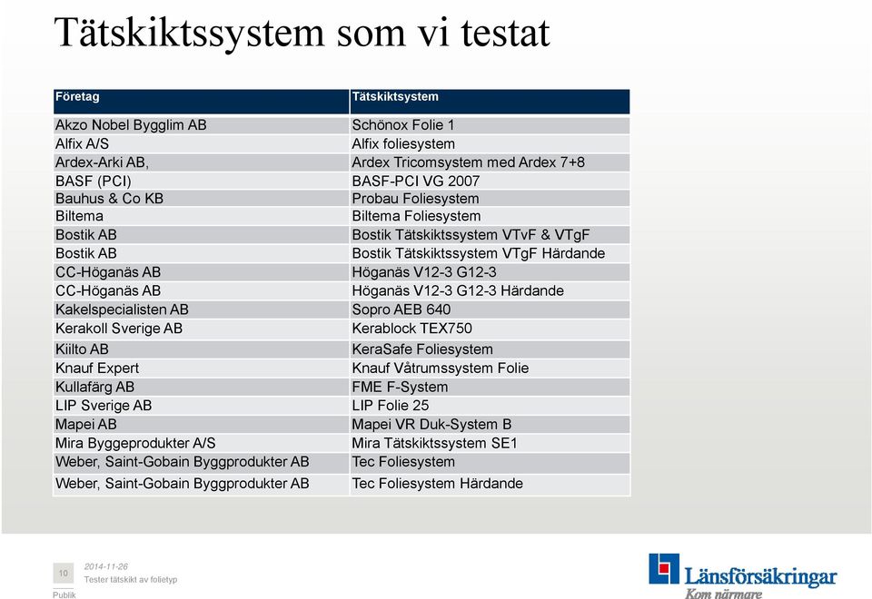 AB Höganäs V12-3 G12-3 Härdande Kakelspecialisten AB Sopro AEB 640 Kerakoll Sverige AB Kerablock TEX750 Kiilto AB KeraSafe Foliesystem Knauf Expert Knauf Våtrumssystem Folie Kullafärg AB FME F-System