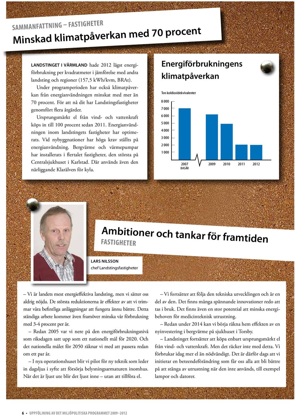 Ursprungsmärkt el från vind- och vattenkraft köps in till 100 procent sedan 2011. Energianvändningen inom landstingets fastigheter har optimerats.