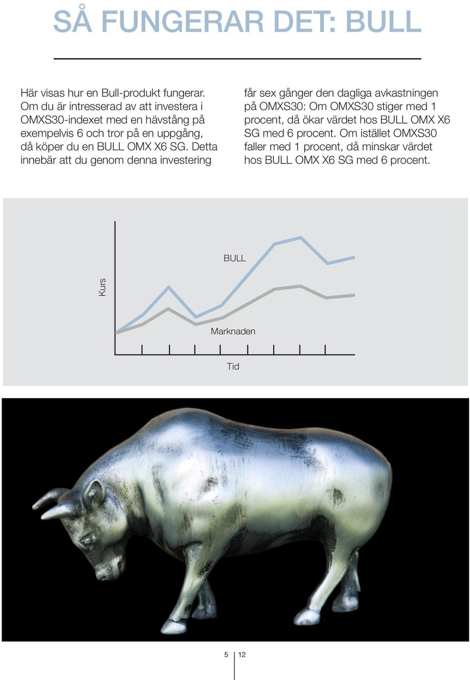 BULL OMX X6 SG.