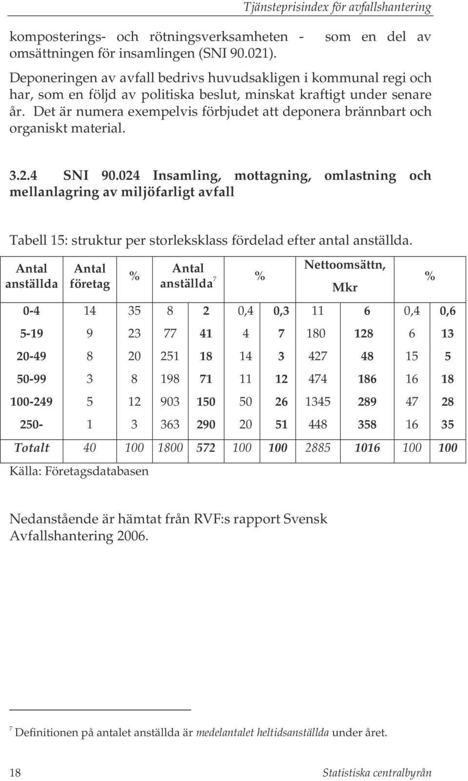 Det är numera exempelvis förbjudet att deponera brännbart och organiskt material. 3.2.4 SNI 90.