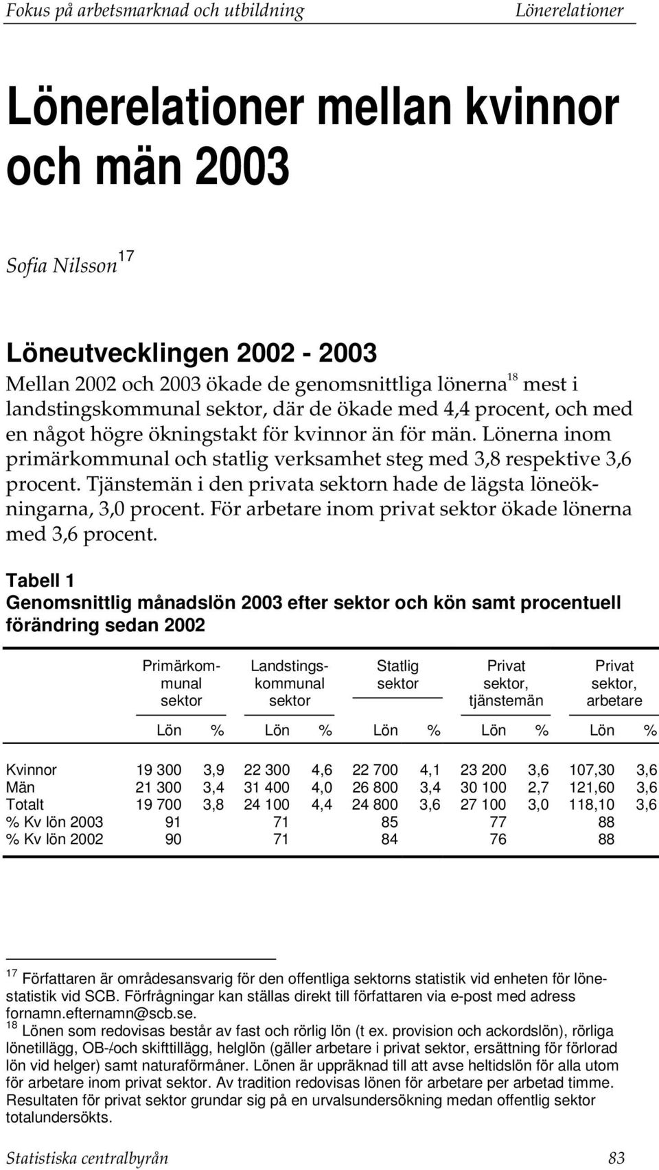 Tjänstemän i den privata sektorn hade de lägsta löneökningarna, 3,0 procent. För arbetare inom privat sektor ökade lönerna med 3,6 procent.