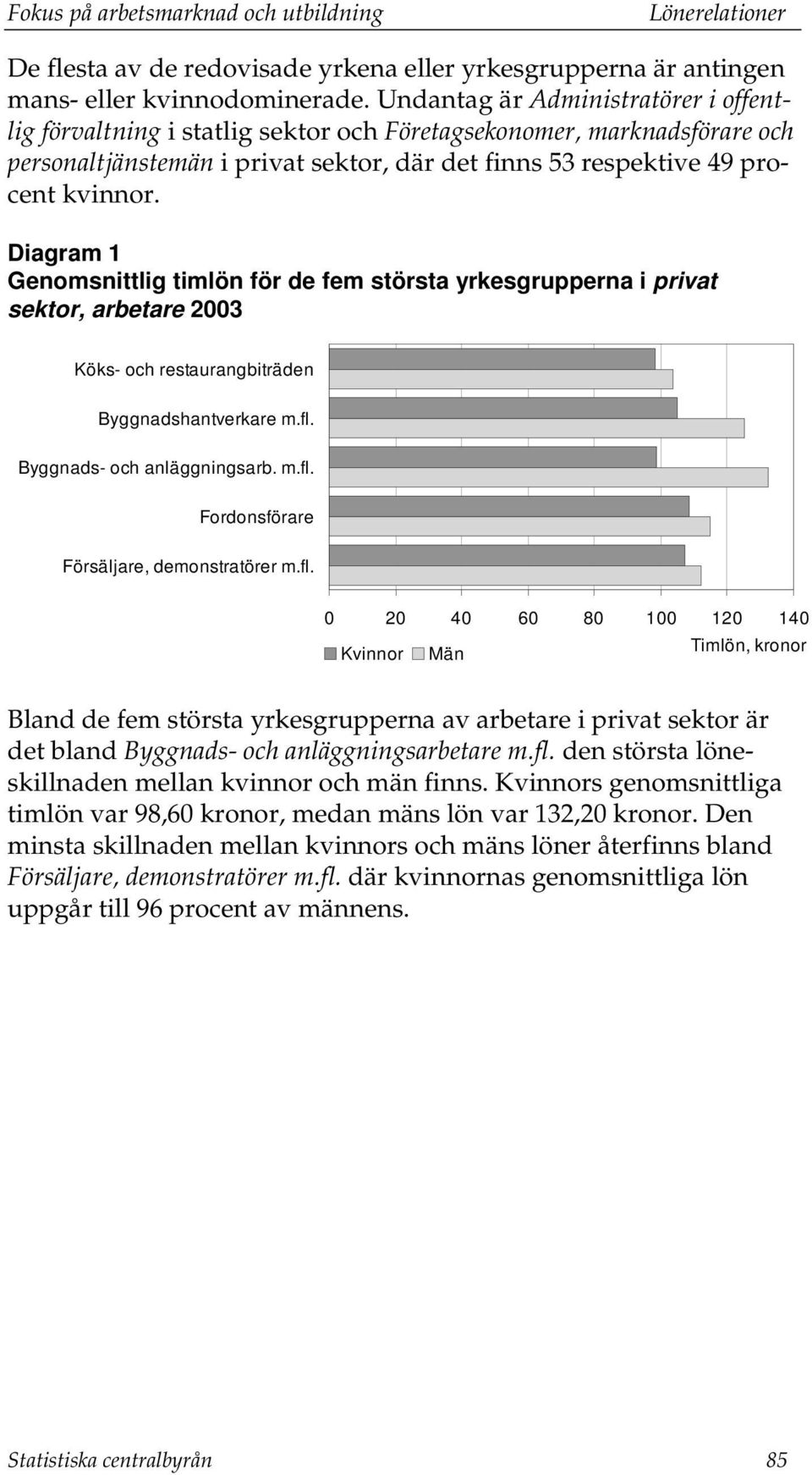 Diagram 1 Genomsnittlig timlön för de fem största yrkesgrupperna i privat sektor, arbetare 2003 Köks- och restaurangbiträden Byggnadshantverkare m.fl. Byggnads- och anläggningsarb. m.fl. Fordonsförare Försäljare, demonstratörer m.