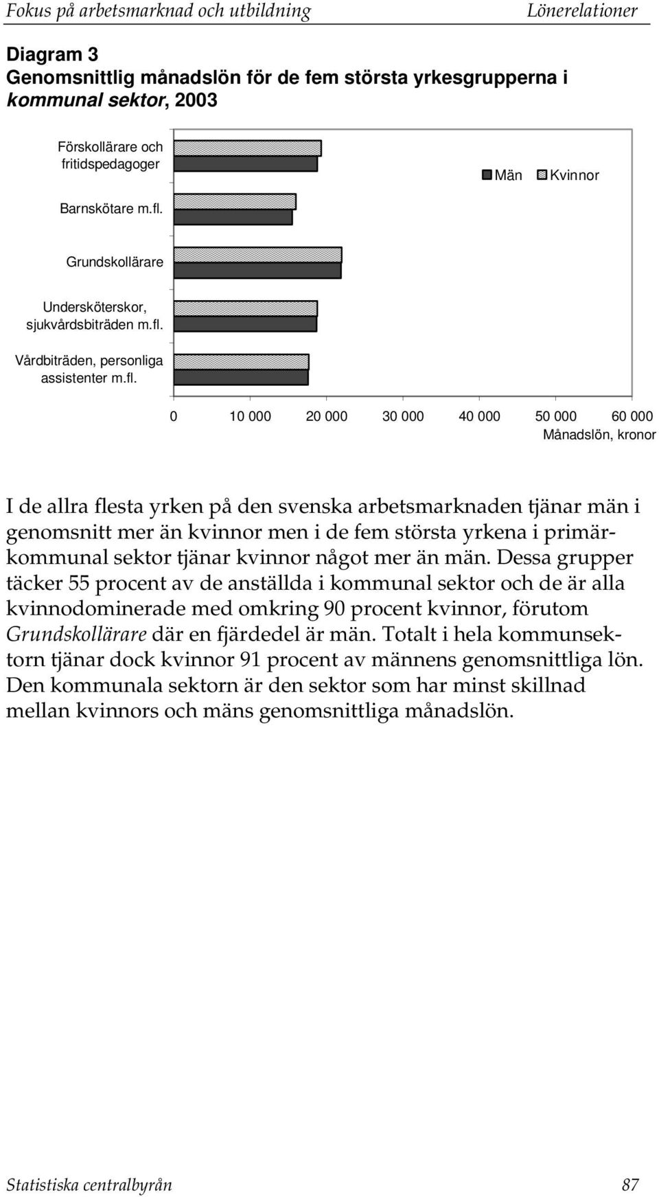 Dessa grupper täcker 55 procent av de anställda i kommunal sektor och de är alla kvinnodominerade med omkring 90 procent kvinnor, förutom Grundskollärare där en fjärdedel är män.