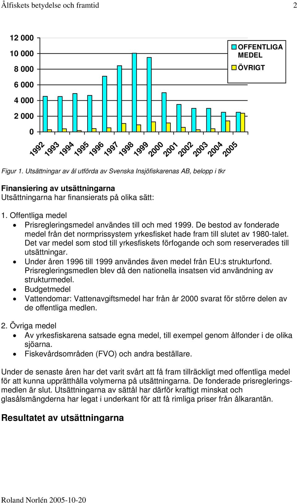 Offentliga medel Prisregleringsmedel användes till och med 1999. De bestod av fonderade medel från det normprissystem yrkesfisket hade fram till slutet av 198-talet.