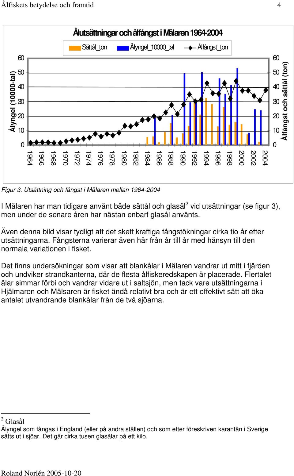 Utsättning och fångst i Mälaren mellan 1964-24 I Mälaren har man tidigare använt både sättål och glasål 2 vid utsättningar (se figur 3), men under de senare åren har nästan enbart glasål använts.