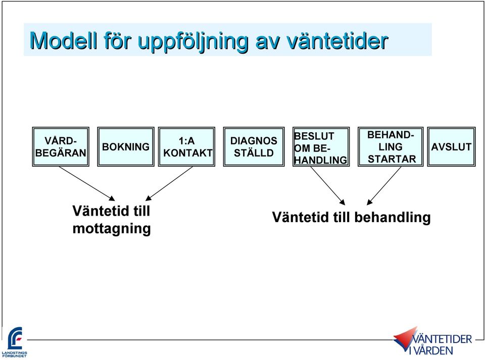 BESLUT OM BE HANDLING BEHAND LING STARTAR