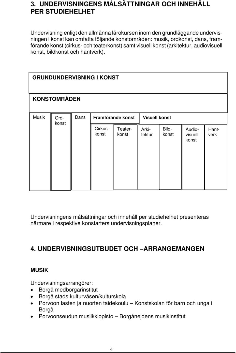 GRUNDUNDERVISNING I KONST KONSTOMRÅDEN Musik Dans Framförande konst Visuell konst Hantverk Audiovisuell konst Ordkonst Cirkuskonst Teaterkonst Arkitektur Bildkonst Undervisningens målsättningar och