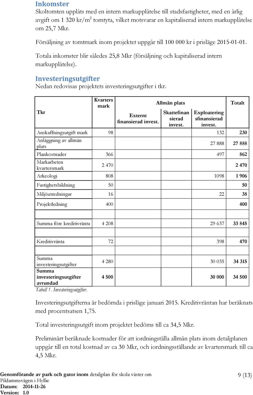 Investeringsutgifter Nedan redovisas projektets investeringsutgifter i tkr. Tkr Kvarters mark Externt finansierad invest. Allmän plats Skattefinan sierad invest. Exploatering sfinansierad invest.