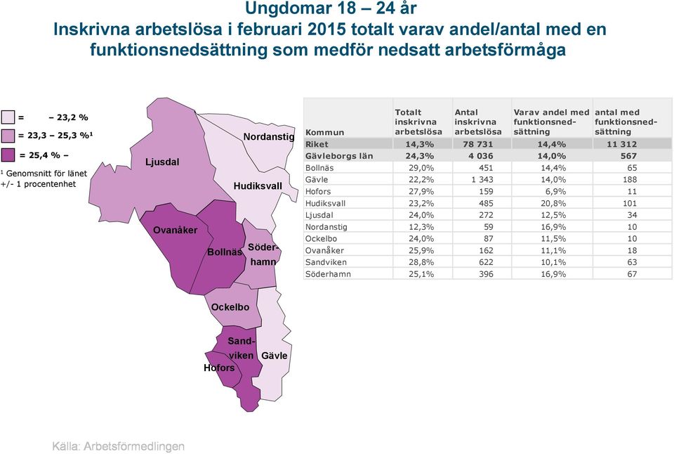 funktionsnedsättning Riket 14,3% 78 731 14,4% 11 312 Gävleborgs län 24,3% 4 036 14,0% 567 Bollnäs 29,0% 451 14,4% 65 Gävle 22,2% 1 343 14,0% 188 Hofors 27,9% 159 6,9% 11 Hudiksvall 23,2% 485 20,8%