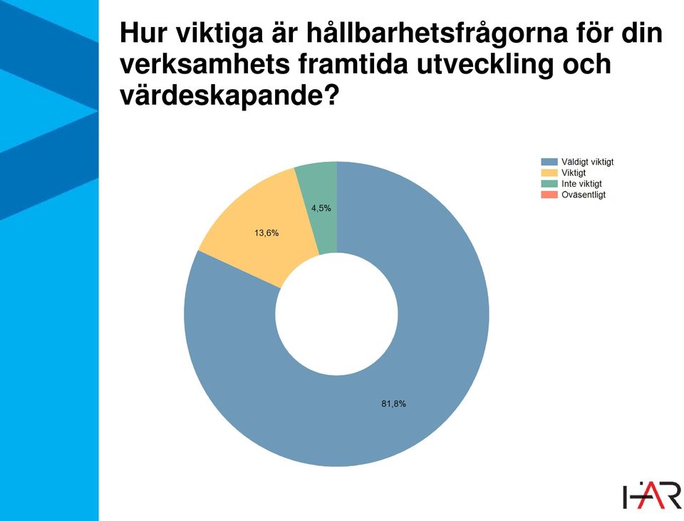 din verksamhets