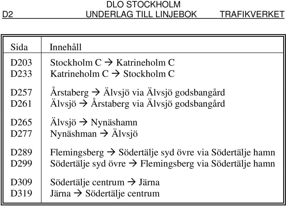 Årstaberg via Älvsjö godsbangård Älvsjö Nynäshamn Nynäshman Älvsjö Flemingsberg Södertälje syd övre via