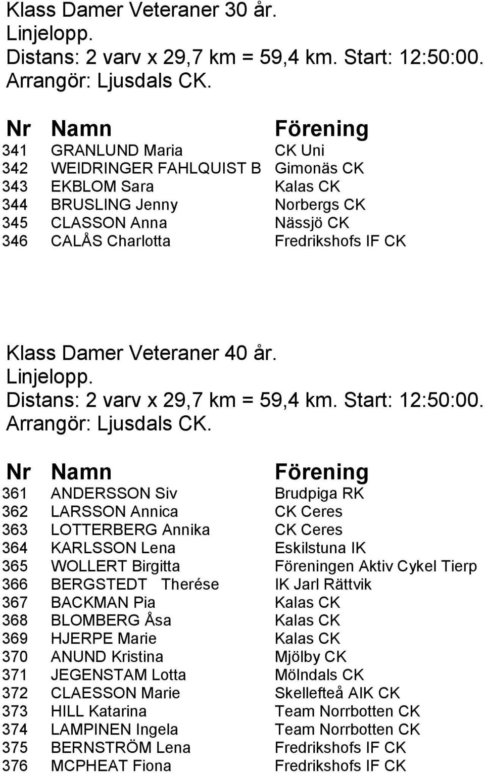 Veteraner 40 år. Distans: 2 varv x 29,7 km = 59,4 km. Start: 12:50:00.