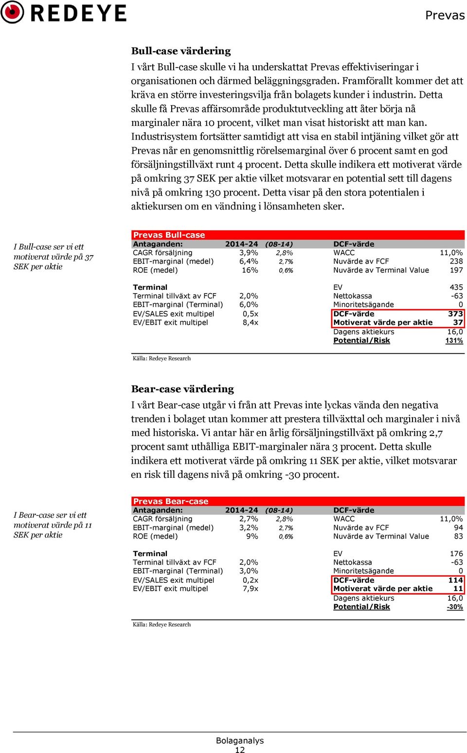 Detta skulle få Prevas affärsområde produktutveckling att åter börja nå marginaler nära 10 procent, vilket man visat historiskt att man kan.