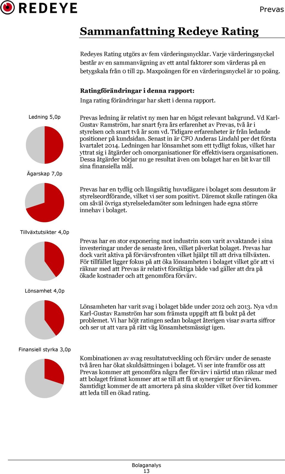 Ratingförändringar i denna rapport: Inga rating förändringar har skett i denna rapport. Ledning 5,0p Ägarskap 7,0p Prevas ledning är relativt ny men har en högst relevant bakgrund.