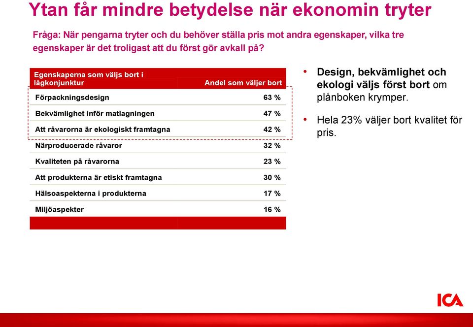 Egenskaperna som väljs bort i lågkonjunktur Andel som väljer bort Förpackningsdesign 63 % Bekvämlighet inför matlagningen 47 % Att råvarorna är ekologiskt