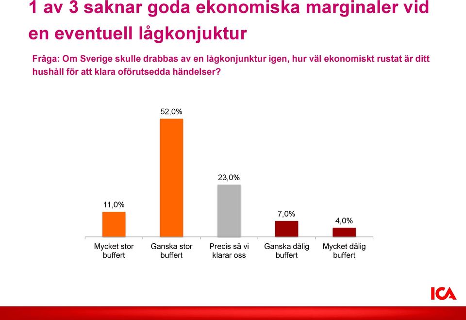 hushåll för att klara oförutsedda händelser?