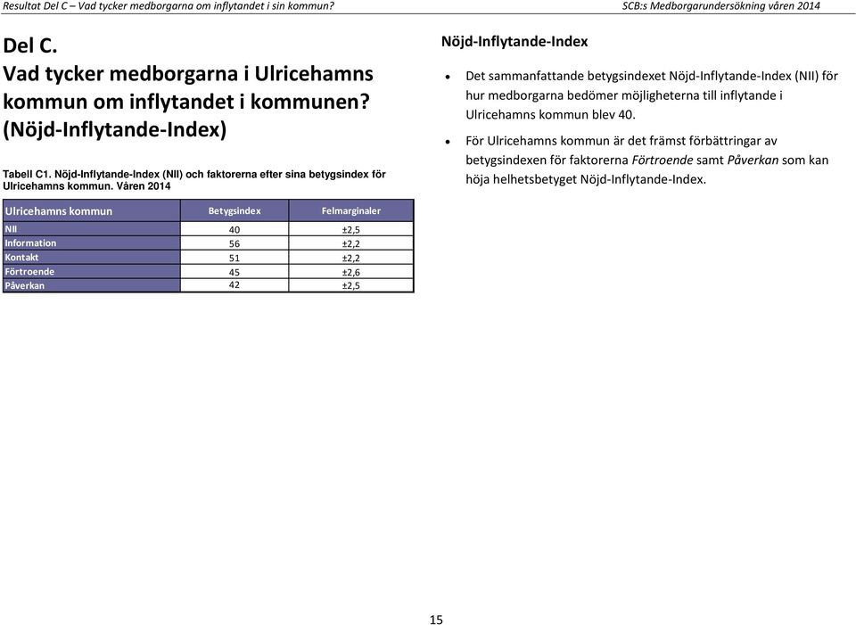 Våren 2014 Nöjd-Inflytande-Index Det sammanfattande betygsindexet Nöjd-Inflytande-Index (NII) för hur medborgarna bedömer möjligheterna till inflytande i Ulricehamns kommun blev 40.