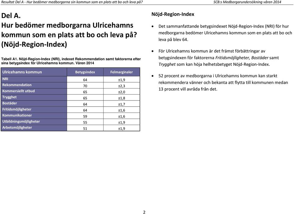 Nöjd-Region-Index (NRI), indexet Rekommendation samt faktorerna efter sina betygsindex för Ulricehamns kommun.