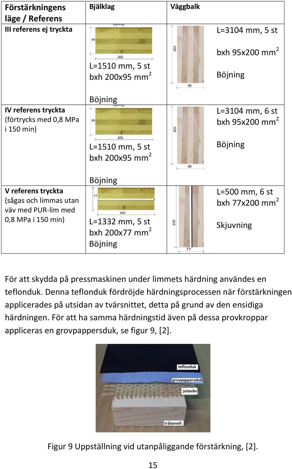 2 Böjning L=500 mm, 6 st bxh 77x200 mm 2 Skjuvning För att skydda på pressmaskinen under limmets härdning användes en teflonduk.