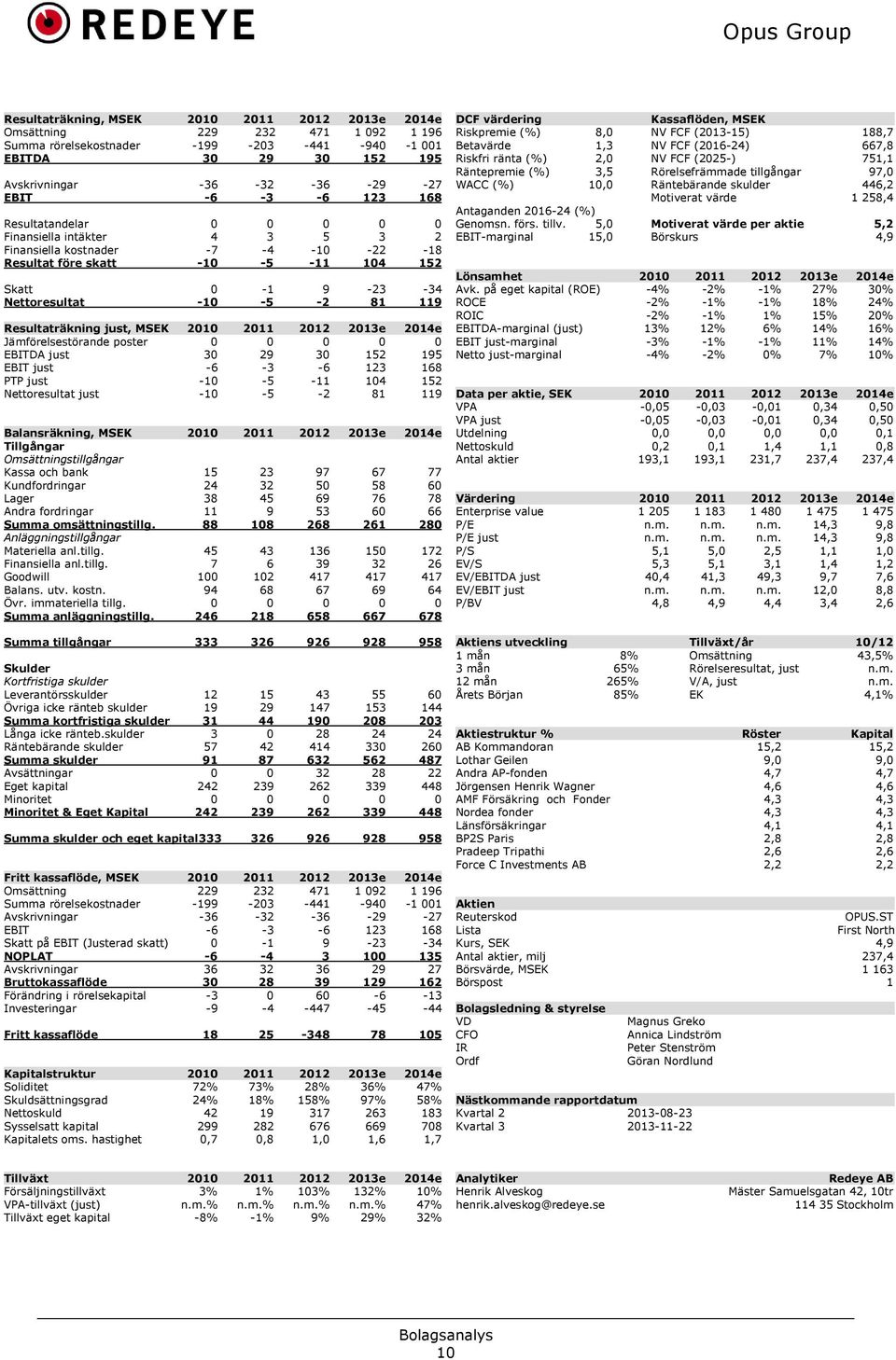 Resultaträkning just, MSEK 2010 2011 2012 2013e 2014e Jämförelsestörande poster 0 0 0 0 0 EBITDA just 30 29 30 152 195 EBIT just -6-3 -6 123 168 PTP just -10-5 -11 104 152 Nettoresultat just -10-5 -2