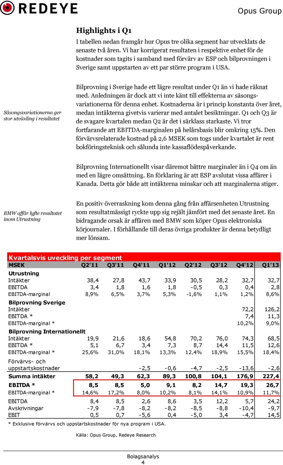 Säsongsvariationerna ger stor utväxling i resultatet Bilprovning i Sverige hade ett lägre resultat under Q1 än vi hade räknat med.