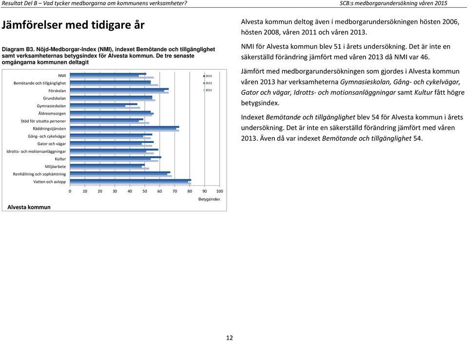 De tre senaste omgångarna kommunen deltagit NMI Bemötande och tillgänglighet Förskolan Grundskolan Gymnasieskolan Äldreomsorgen Stöd för utsatta personer Räddningstjänsten Gång- och cykelvägar Gator