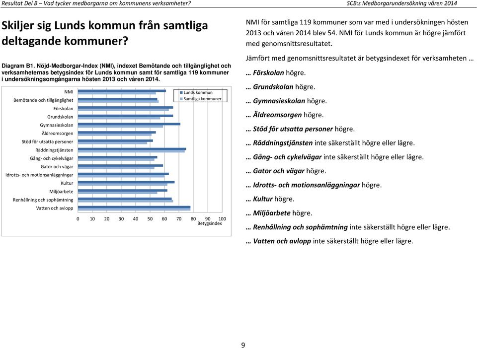 NMI Bemötande och tillgänglighet Förskolan Grundskolan Gymnasieskolan Äldreomsorgen Stöd för utsatta personer Räddningstjänsten Gång- och cykelvägar Gator och vägar Idrotts- och motionsanläggningar