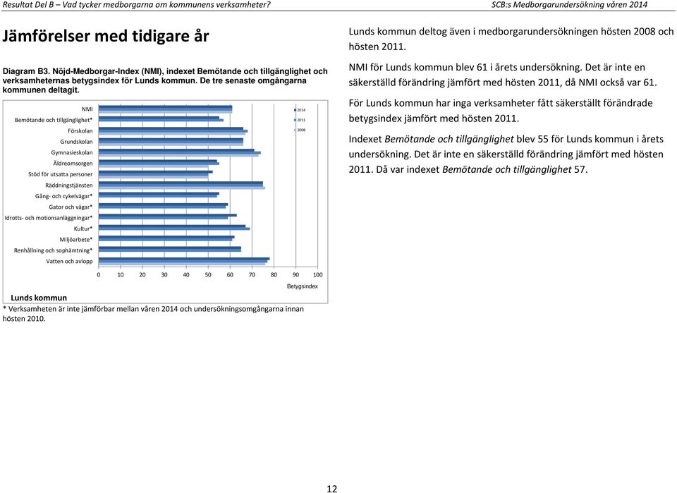 NMI Bemötande och tillgänglighet* Förskolan Grundskolan Gymnasieskolan Äldreomsorgen Stöd för utsatta personer Räddningstjänsten Gång- och cykelvägar* Gator och vägar* Idrotts- och