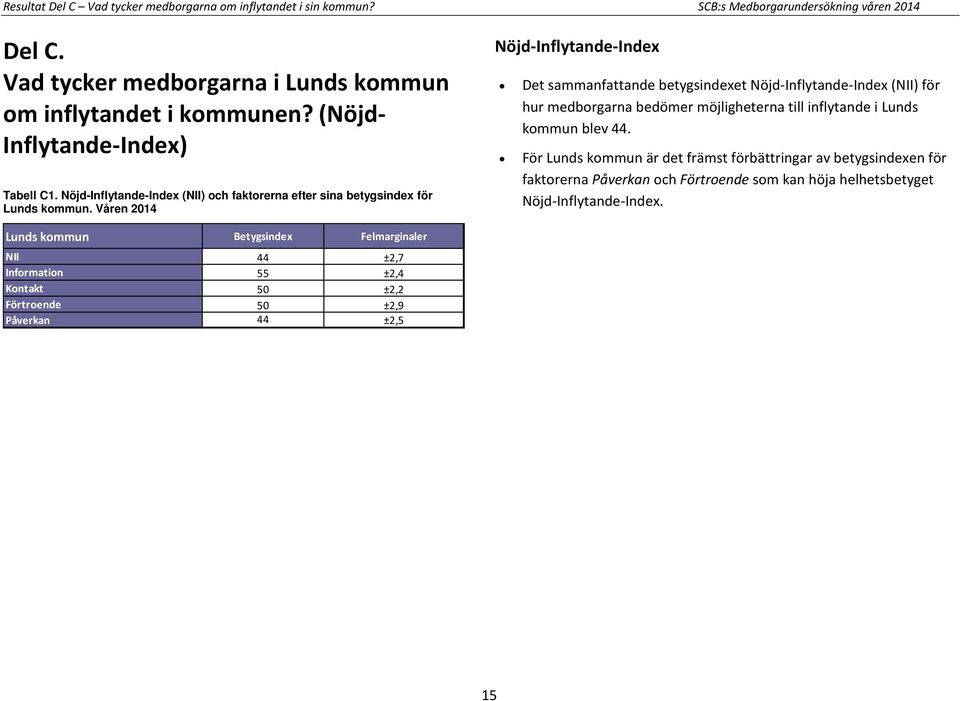 Våren 2014 Nöjd-Inflytande-Index Det sammanfattande betygsindexet Nöjd-Inflytande-Index (NII) för hur medborgarna bedömer möjligheterna till inflytande i Lunds kommun blev 44.