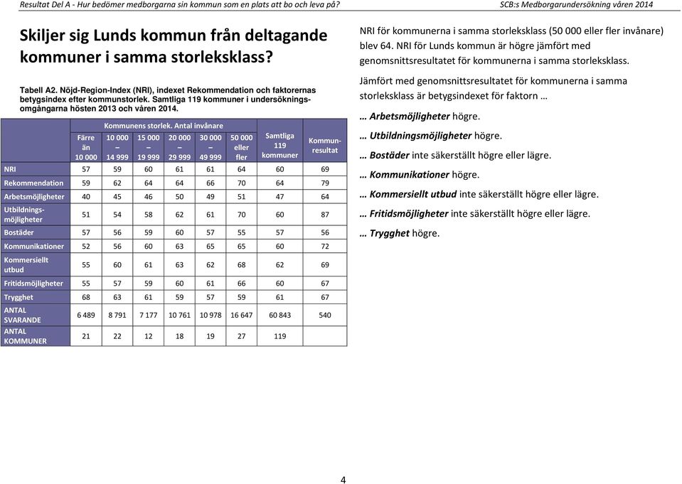 Färre än 10 000 Kommunens storlek.