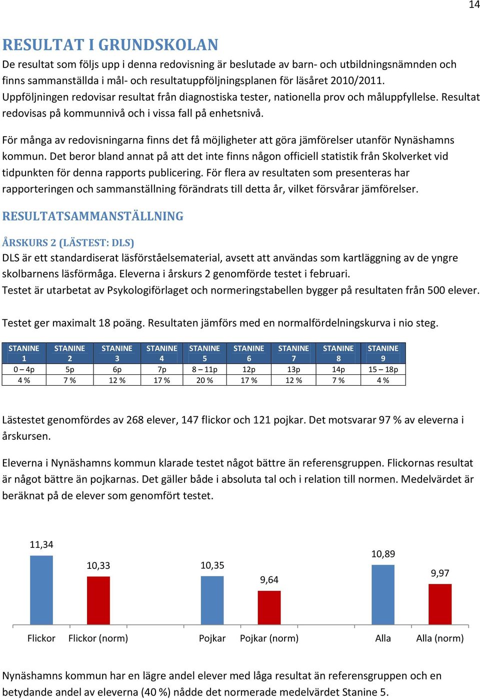 För många av redovisningarna finns det få möjligheter att göra jämförelser utanför Nynäshamns kommun.