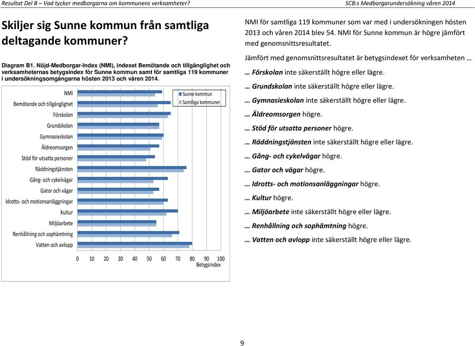 NMI Bemötande och tillgänglighet Förskolan Grundskolan Gymnasieskolan Äldreomsorgen Stöd för utsatta personer Räddningstjänsten Gång- och cykelvägar Gator och vägar Idrotts- och motionsanläggningar