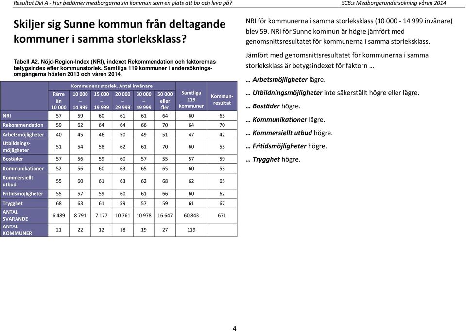 Färre än 10 000 Kommunens storlek.