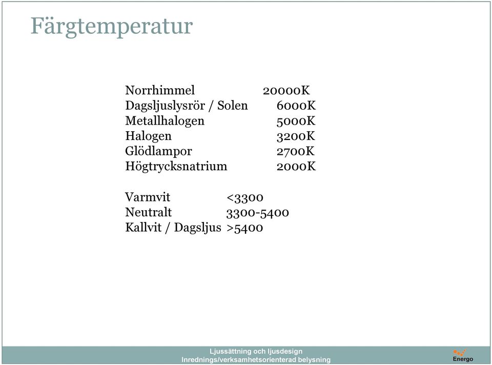 Högtrycksnatrium 20000K 6000K 5000K 3200K 2700K