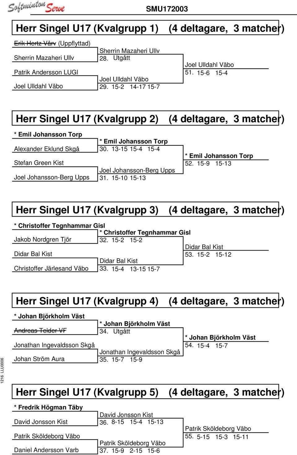 13-15 15-4 15-4 Stefan Green Kist Joel Johansson-Berg Upps Joel Johansson-Berg Upps 31. 15-10 15-13 * Emil Johansson Torp 52.