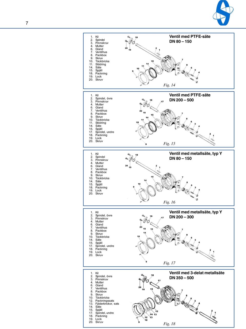 15 Ventil med metallsäte, typ Y DN 80 150 Fig. 16 2. Spindel, övre 17.