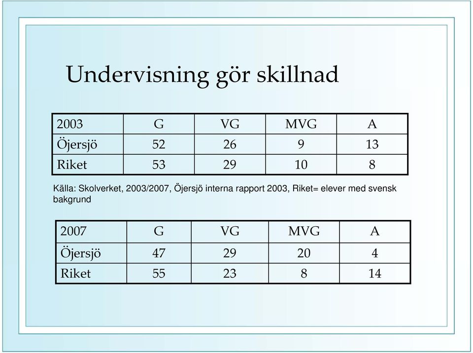 Öjersjö interna rapport 2003, Riket= elever med svensk