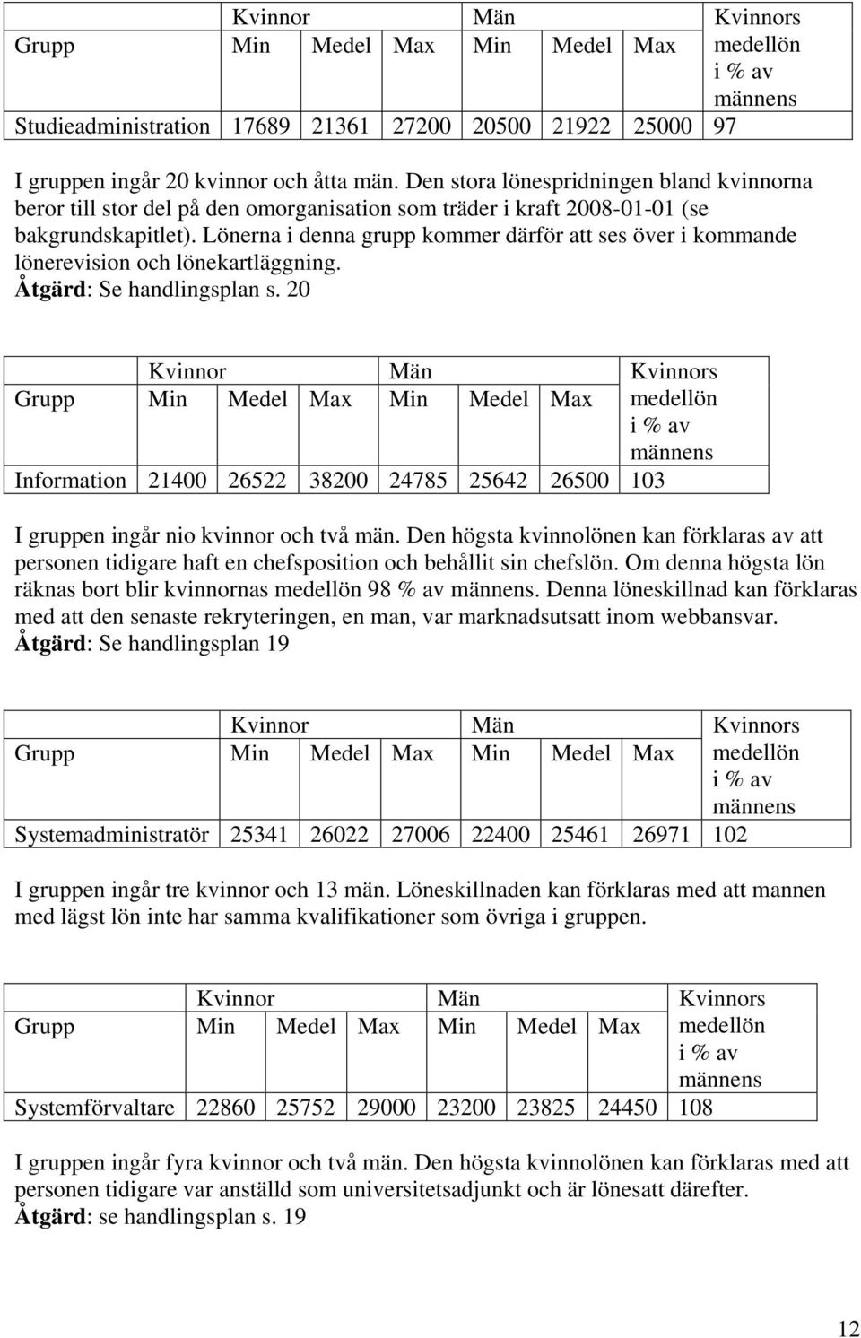 Lönerna i denna grupp kommer därför att ses över i kommande lönerevision och lönekartläggning. Åtgärd: Se handlingsplan s.