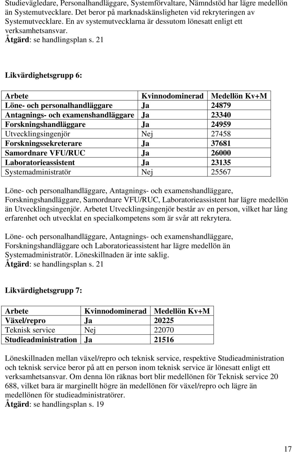 21 Likvärdighetsgrupp 6: Arbete Kvinnodominerad Medellön Kv+M Löne- och personalhandläggare Ja 24879 Antagnings- och examenshandläggare Ja 23340 Forskningshandläggare Ja 24959 Utvecklingsingenjör Nej