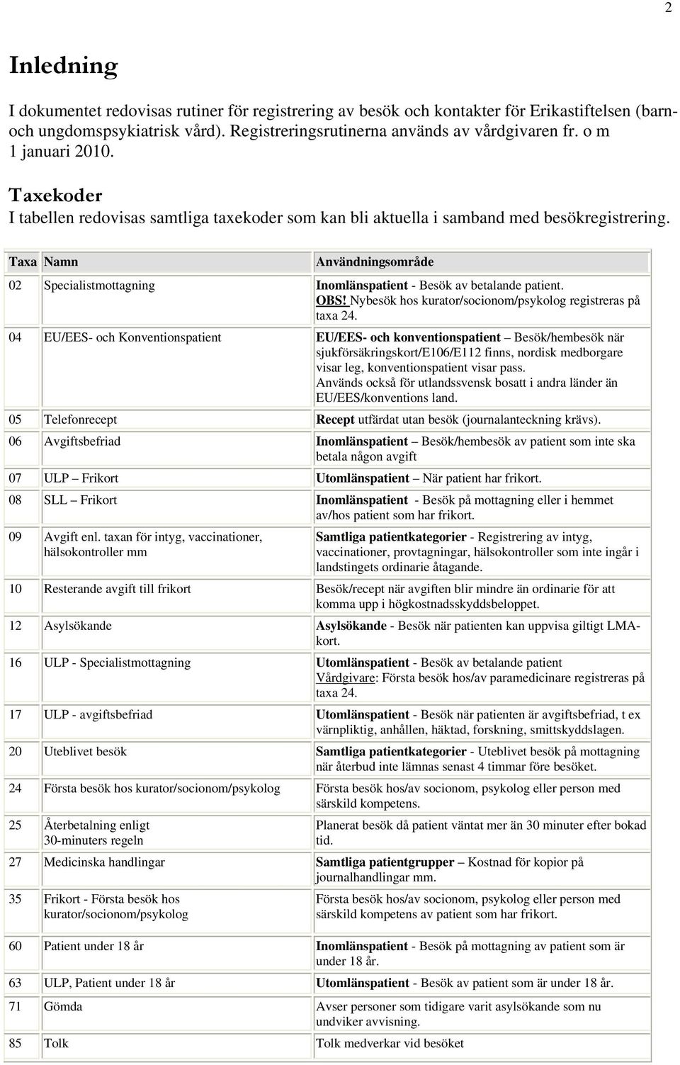 Taxa Namn Användningsområde 02 Specialistmottagning Inomlänspatient - Besök av betalande patient. OBS! Nybesök hos kurator/socionom/psykolog registreras på taxa 24.