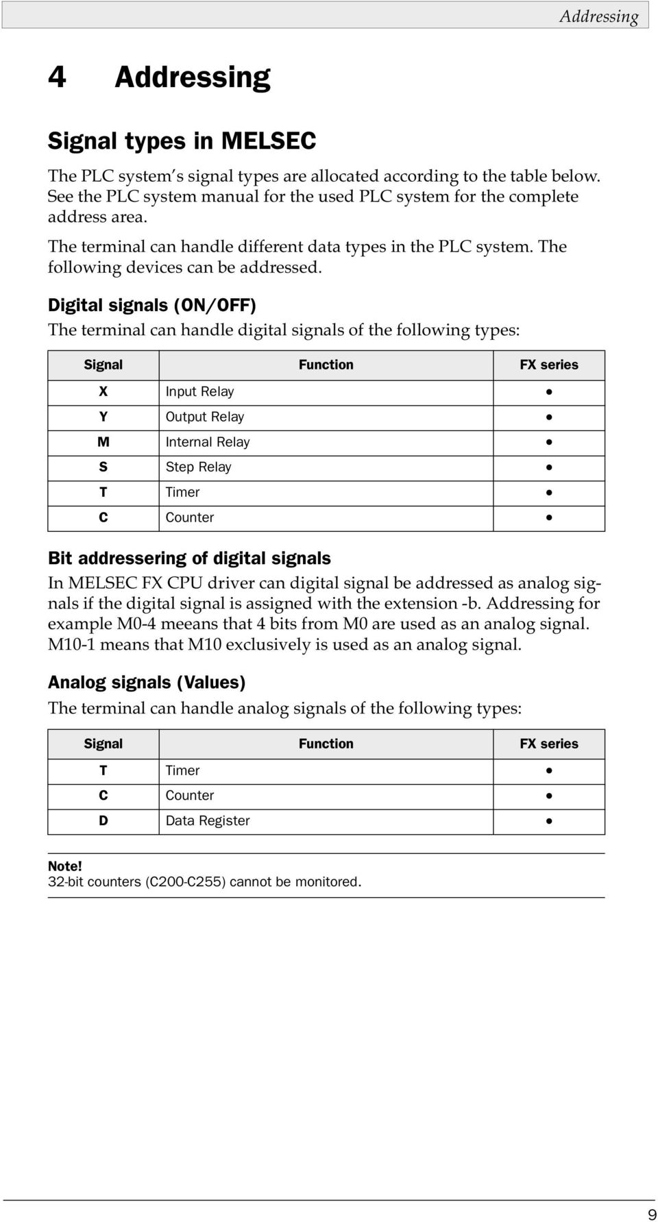 Digital signals (ON/OFF) The terminal can handle digital signals of the following types: Signal Function FX series X Input Relay Y Output Relay M Internal Relay S Step Relay T Timer C Counter Bit