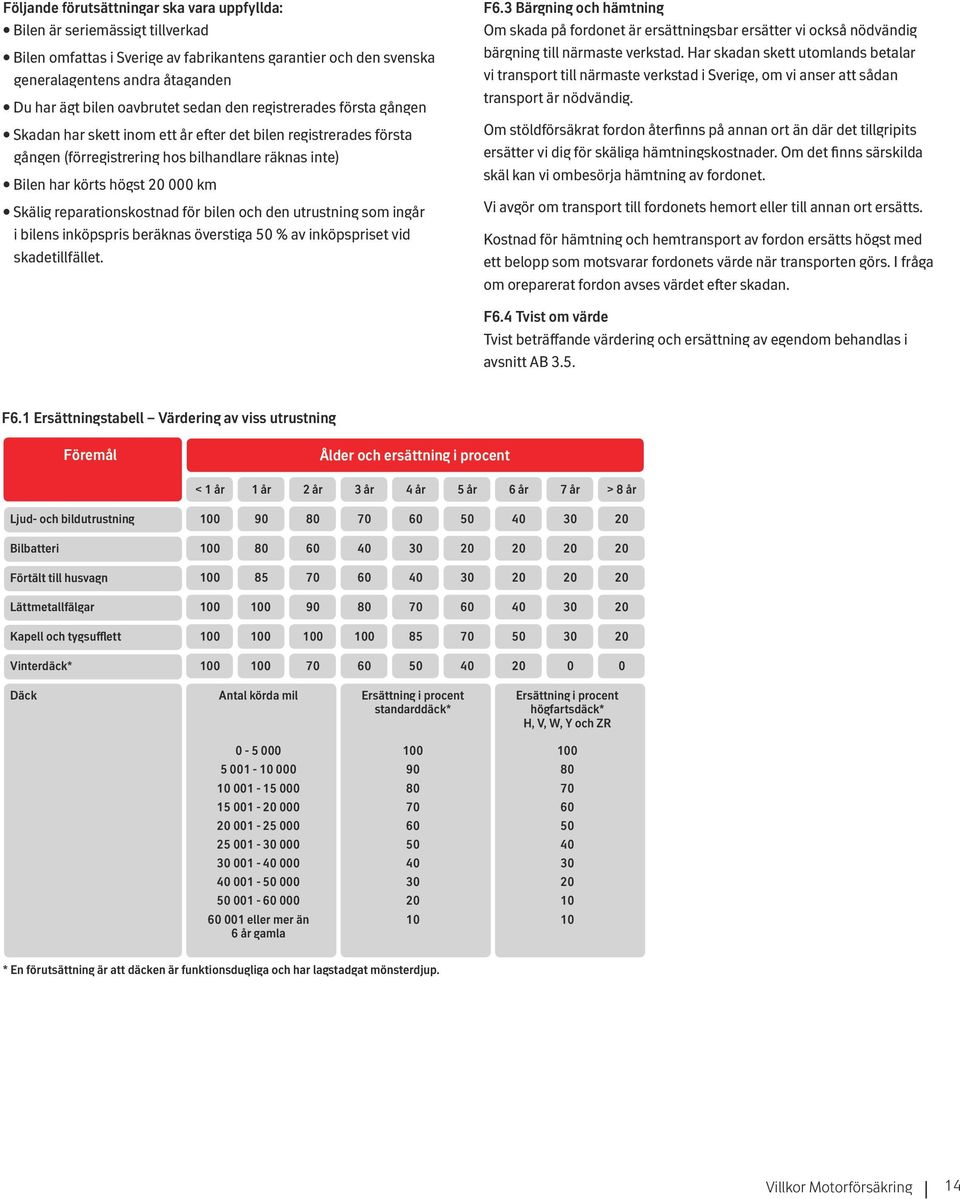Skälig reparationskostnad för bilen och den utrustning som ingår i bilens inköpspris beräknas överstiga 50 % av inköpspriset vid skadetillfället. F6.