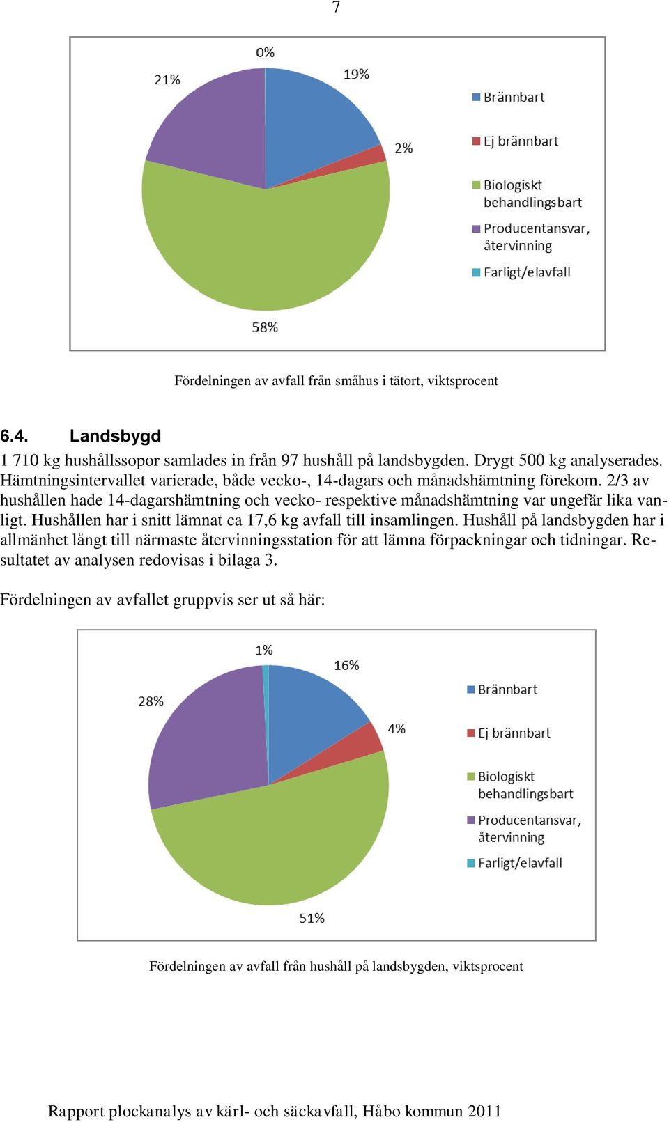 2/3 av hushållen hade 14-dagarshämtning och vecko- respektive månadshämtning var ungefär lika vanligt. Hushållen har i snitt lämnat ca 17,6 kg avfall till insamlingen.
